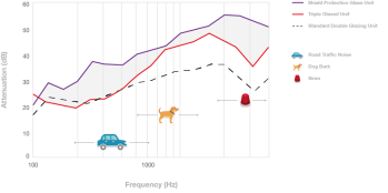 TIPS FROM INSIDE THE TRADE - Acoustic (Laminated) Glass Explained