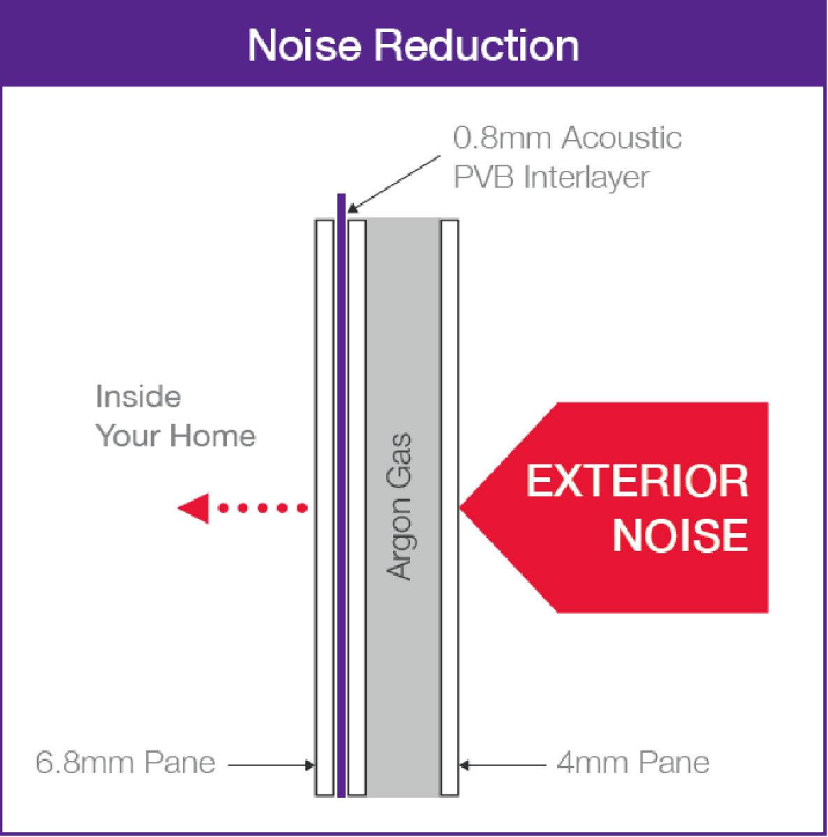 Acoustic Windows | Soundproof Windows To Block Out Noise | UK