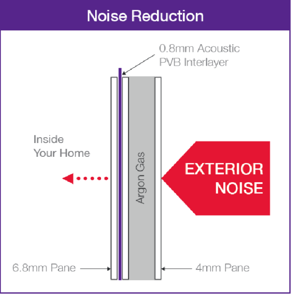 Noise-Reduction-1