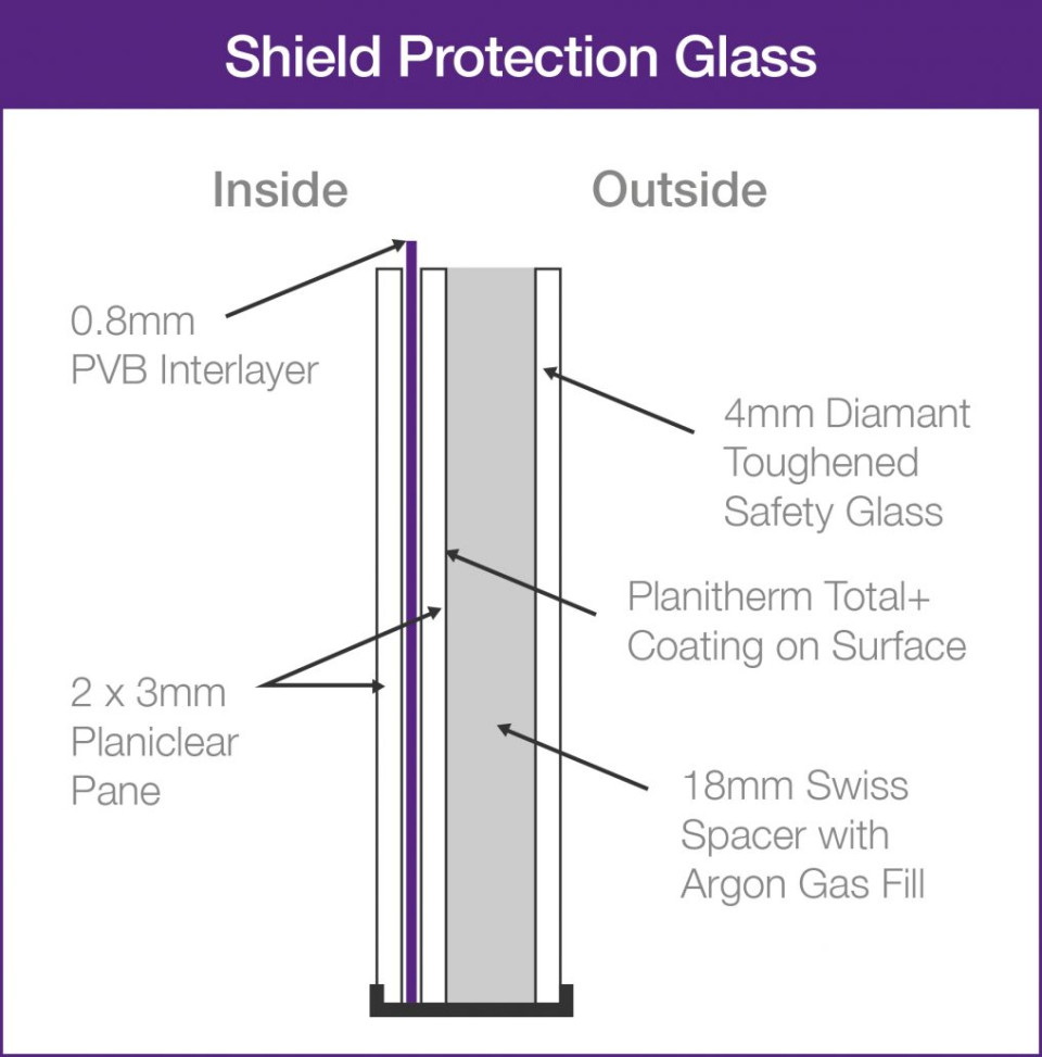 Finesse_diagram_Shield-1016x1030